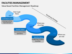 Facilities Management PPT slide 9