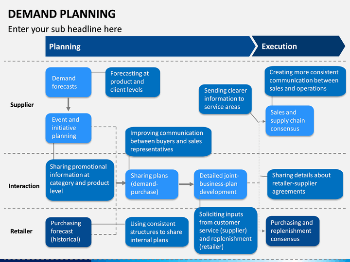 Product demand. Demand planning. Деманд планирование. Demand planning для нового продукта. Demand & Supply planning.