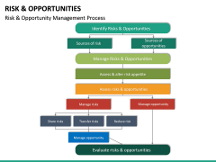 Risk and Opportunities PowerPoint Template | SketchBubble