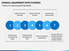 Overall Equipment Effectiveness PPT slide 12
