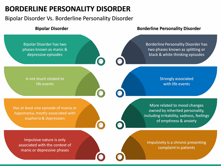 Borderline Personality Disorder (BPD) PowerPoint Template. 