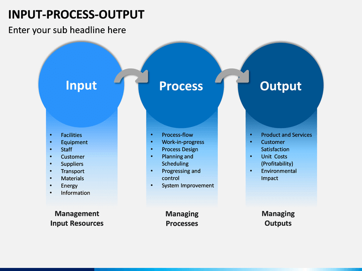 Input Process Output PowerPoint Template | SketchBubble