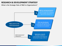 R&D Strategy PPT Slide 9