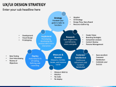 UX/UI Design Strategy PowerPoint Template | SketchBubble