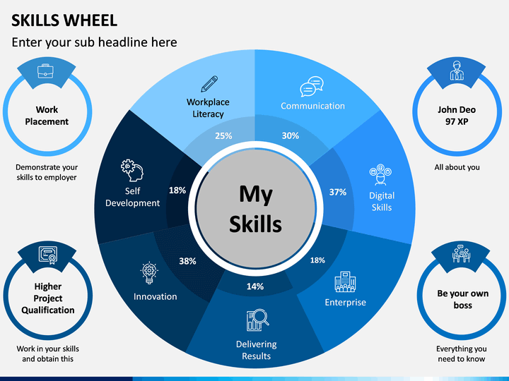 Skills Wheel PowerPoint Template
