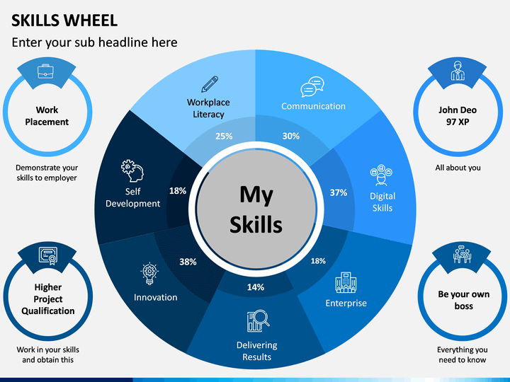 Skills Ppt Template - Free