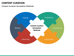 Content Curation PowerPoint Template | SketchBubble