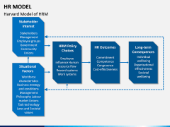 HR Model PPT Slide 13