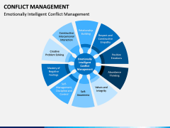 Conflict Management PPT Slide 13