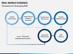 Real World Evidence PPT Slide 2