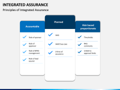 Integrated Assurance PPT Slide 9