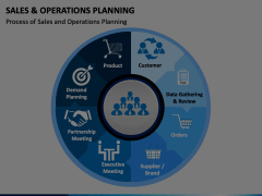 Sales and Operations Planning Animated Presentation - SketchBubble