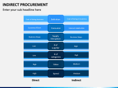 Indirect Procurement PPT Slide 4