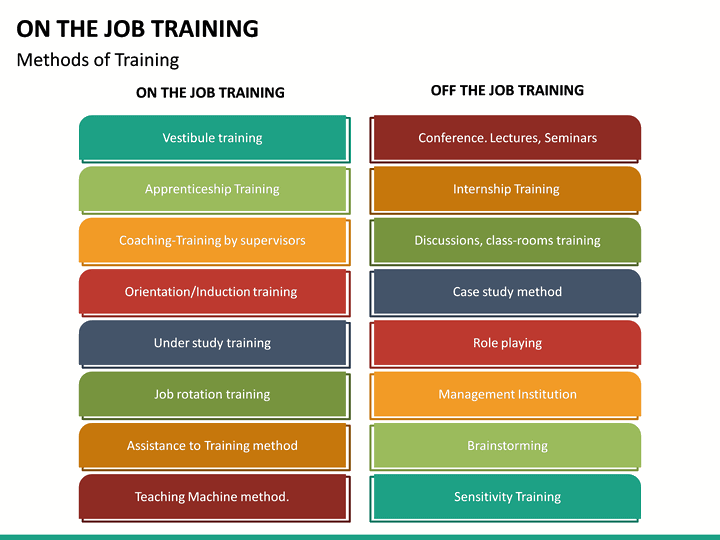 training on the job