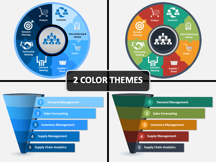 Sales And Operations Planning Powerpoint Template Sketchbubble