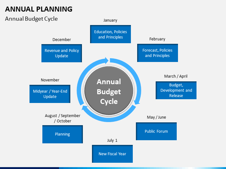 Annual Planning PowerPoint Template | SketchBubble