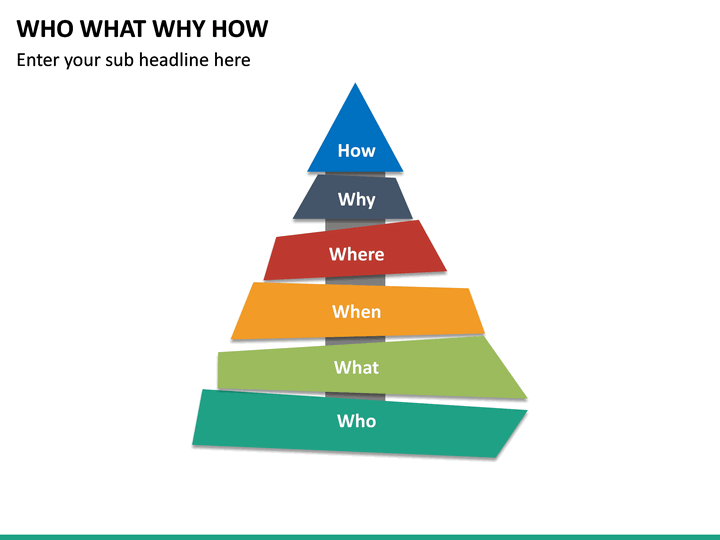 Who What Why How PowerPoint Template | SketchBubble
