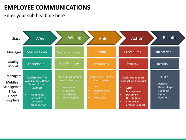 Employee Communications PowerPoint Template | SketchBubble