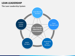 Lean Leadership PPT Slide 3