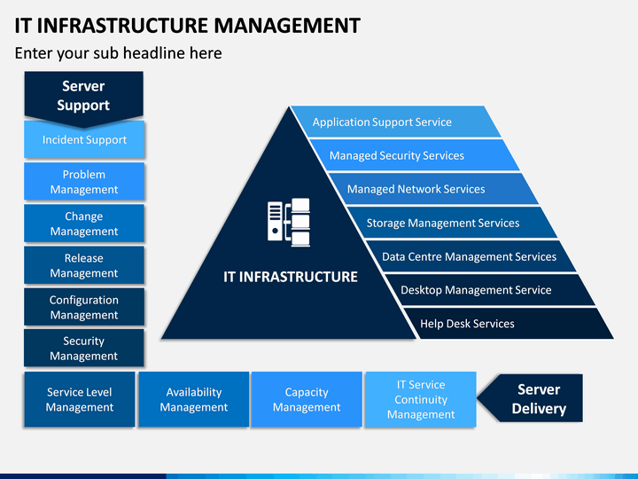 it infrastructure presentation ppt free download