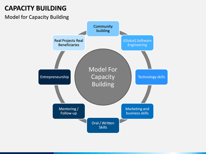 building staff capacity presentation