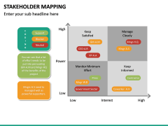 Stakeholder Mapping PowerPoint Template | SketchBubble