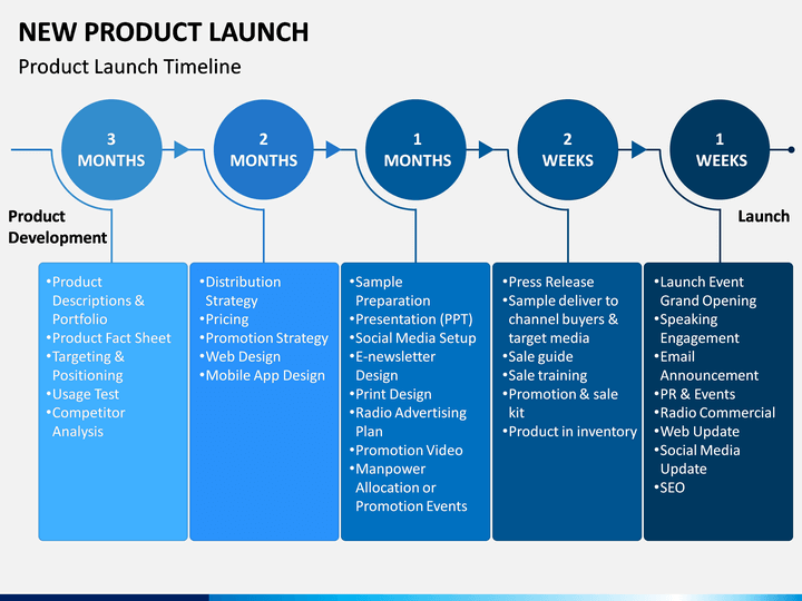 presentation of launching a new product