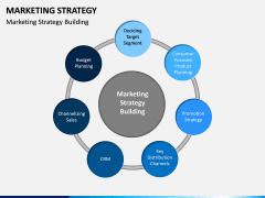 Marketing Strategy PPT Slide 15