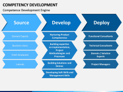 Competency Development PPT slide 8