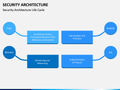 Security Architecture PPT Slide 9