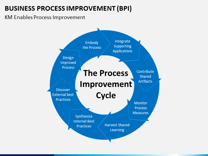 Business Process Improvement Plan Template