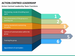 Action Centred Leadership PowerPoint Template | SketchBubble