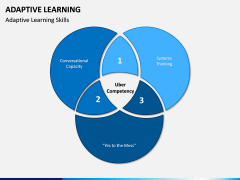 Adaptive Learning PPT Slide 3