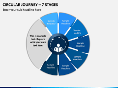 Circular Journey – 7 Stages PPT Slide 1