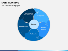 Sales Planning PPT Slide 5