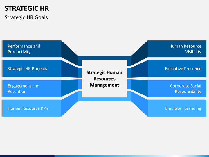 presentation on hr strategy