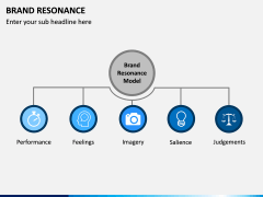 Brand Resonance PPT Slide 7