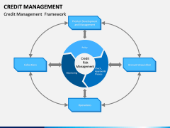 Credit Management PPT slide 14