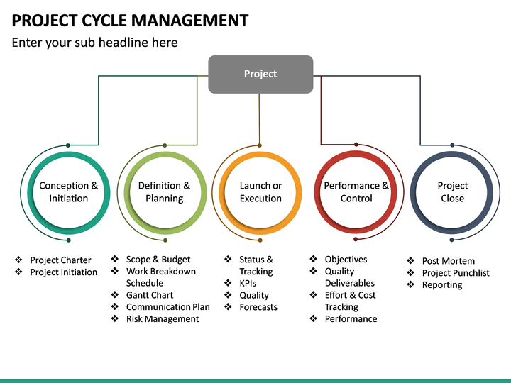 Project Cycle Management PowerPoint Template | SketchBubble