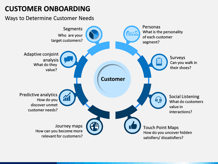 Customer Onboarding PowerPoint and Google Slides Template - PPT Slides