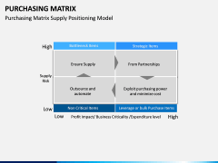 Purchasing Matrix PPT Slide 2