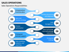 Sales Operations PPT Slide 5