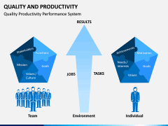 Quality and Productivity PowerPoint Template | SketchBubble