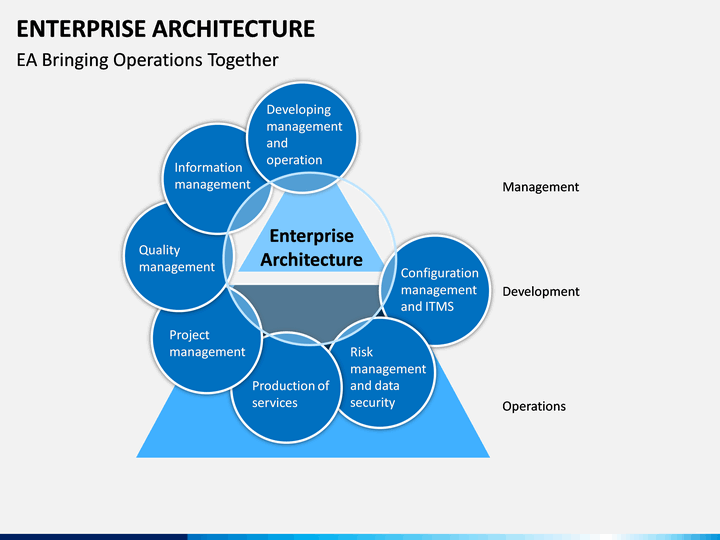 enterprise architecture software categories