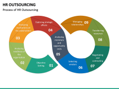 HR Outsourcing PowerPoint Template | SketchBubble