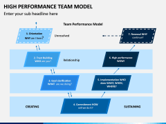 High Performance Team Model PowerPoint Template | SketchBubble