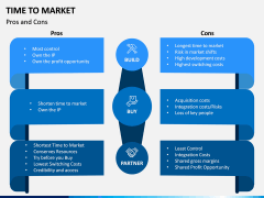 Time to Market PPT Slide 11