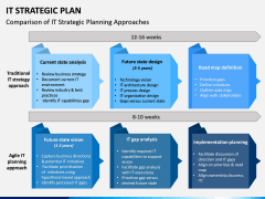 IT Strategic Plan PPT Slide 12