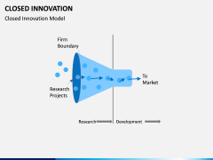 Closed Innovation PPT slide 3