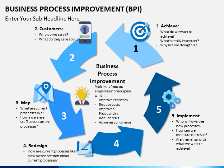 Business Process Improvement Plan Template 6861